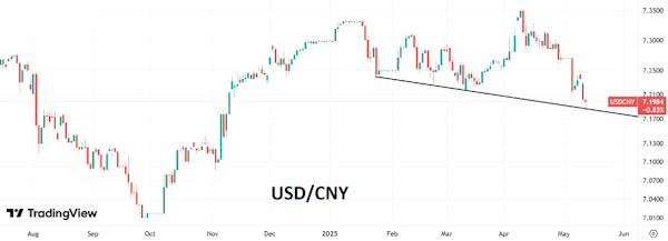 Договоренности США и Китая позволят экономике избежать шоков в инфляции и прихода рецессии